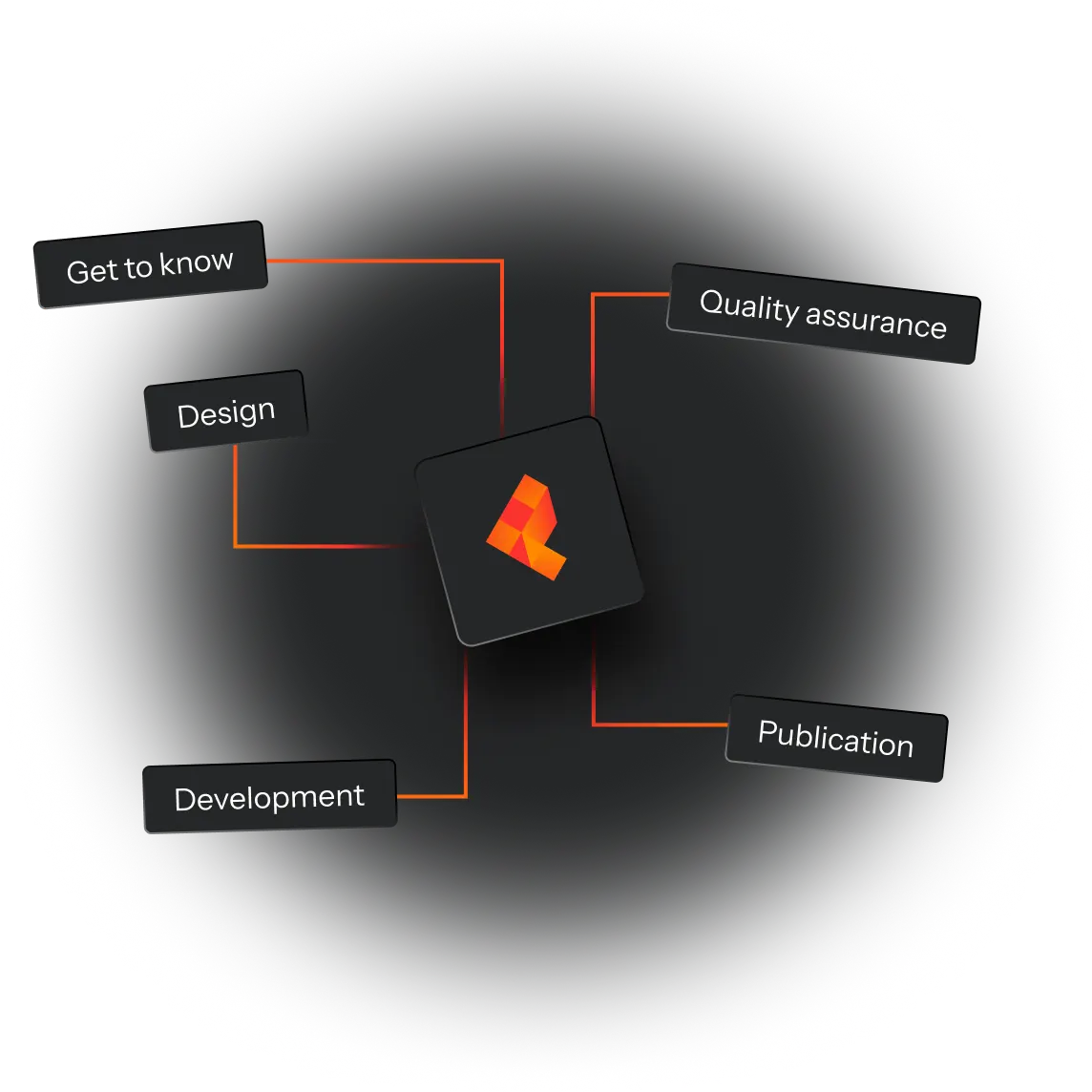 Coding Wisely - Our Approach